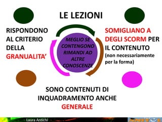 LE LEZIONI
RISPONDONO
AL CRITERIO
DELLA
GRANUALITA’
MEGLIO SE
CONTENGONO
RIMANDI AD
ALTRE
CONOSCENZE
SOMIGLIANO A
DEGLI SCORM PER
IL CONTENUTO
(non necessariamente
per la forma)
SONO CONTENUTI DI
INQUADRAMENTO ANCHE
GENERALE
 
