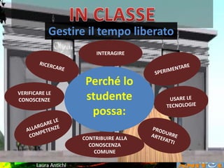 Gestire il tempo liberato
INTERAGIRE
CONTRIBUIRE ALLA
CONOSCENZA
COMUNE
Perché lo
studente
possa:
VERIFICARE LE
CONOSCENZE
 