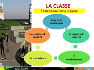 LA CLASSE
È l’arena dove sono in gioco:
La propria
reputazione
La capacità di
scoperta
La
collaborazione
La condivisione
La creazione di
prodotti
 