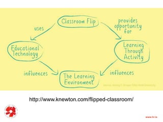 http://www.knewton.com/flipped-classroom/
www.hr.is
