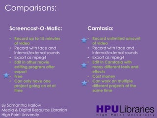 Comparisons:
Screencast-O-Matic:

Camtasia:

• Record up to 15 minutes
of video
• Record with face and
internal/external sounds
• Export as mpeg4
• Edit in other movie
editing program after
export
• Free
• Can only have one
project going on at at
time

• Record unlimited amount
of video
• Record with face and
internal/external sounds
• Export as mpeg4
• Edit in Camtasia with
many different tools and
effects
• Cost money
• Can work on multiple
different projects at the
same time

By Samantha Harlow
Media & Digital Resource Librarian
High Point University

 