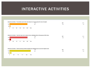 INTERACTIVE ACTIVITIES
 