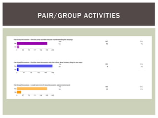 PAIR/GROUP ACTIVITIES
 