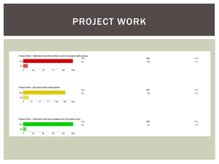 PROJECT WORK
 