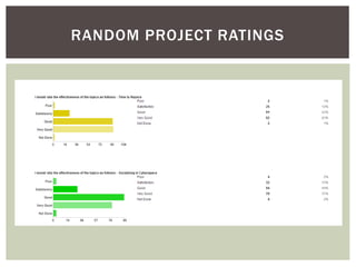 RANDOM PROJECT RATINGS
 
