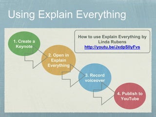 1. Create a 
Keynote 
2. Open in 
Explain 
Everything 
How to use Explain Everything by 
Linda Rubens 
http://youtu.be/JxdpSllyFvs 
3. Record 
voiceover 
4. Publish to 
YouTube 
 
