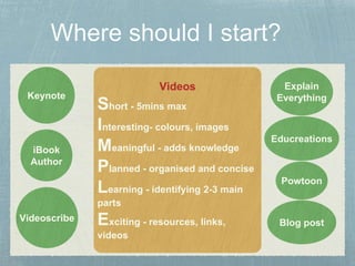 Videos 
Short - 5mins max 
Interesting- colours, images 
Meaningful - adds knowledge 
Planned - organised and concise 
Learning - identifying 2-3 main 
parts 
Exciting - resources, links, 
videos 
Keynote 
iBook 
Author 
Explain 
Everything 
Educreations 
Powtoon 
Videoscribe 
Blog post 
 