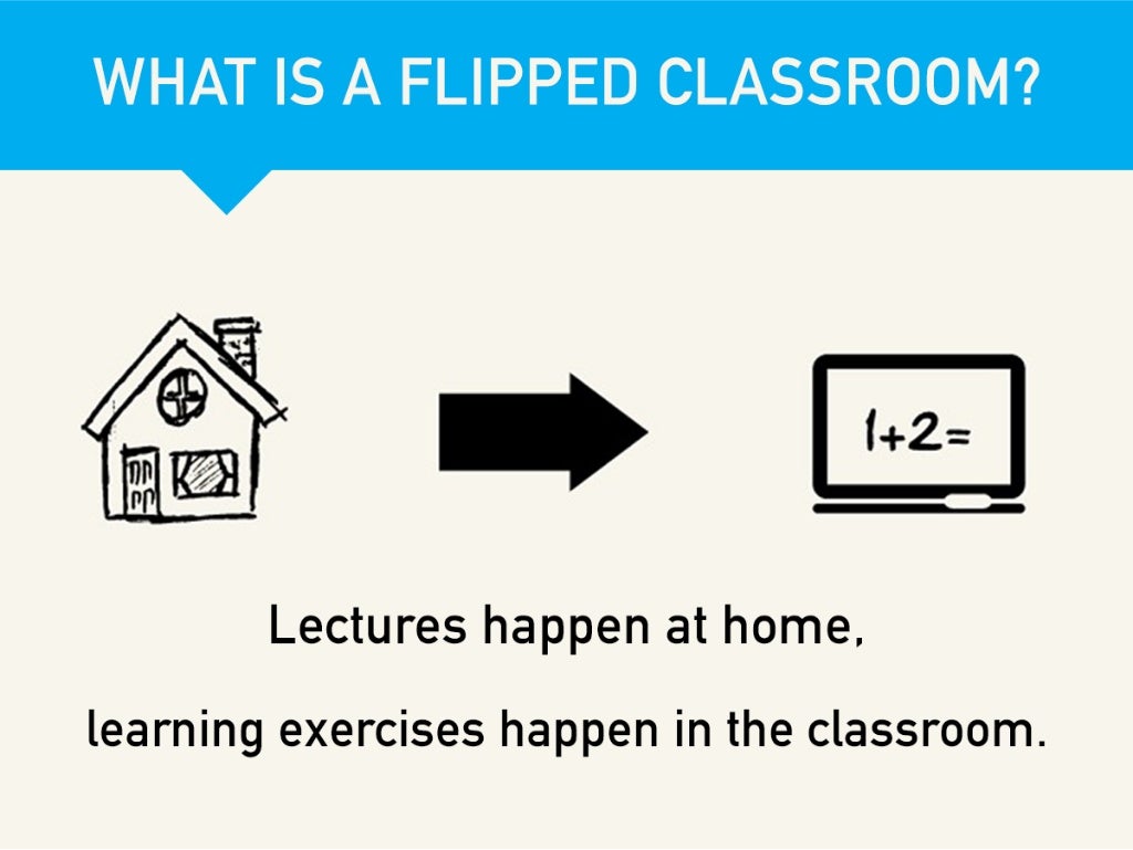 WHAT IS A FLIPPED CLASSROOM?