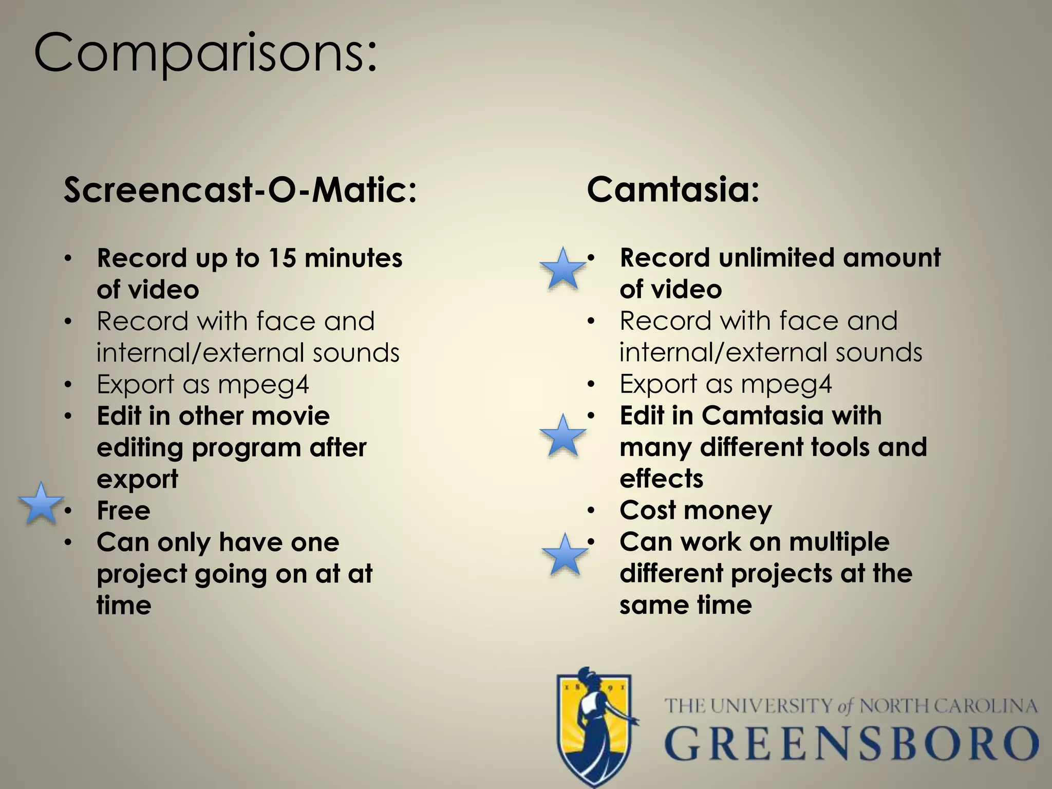 Comparisons:
Screencast-O-Matic:
• Record up to 15 minutes
of video
• Record with face and
internal/external sounds
• Export as mpeg4
• Edit in other movie
editing program after
export
• Free
• Can only have one
project going on at at
time
Camtasia:
• Record unlimited amount
of video
• Record with face and
internal/external sounds
• Export as mpeg4
• Edit in Camtasia with
many different tools and
effects
• Cost money
• Can work on multiple
different projects at the
same time
 
