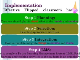 Effective Flipped classroom have
steps:
ImplementationImplementation
Step 1 Planning:
Teachers should plan in detail what to the inside and outside.
Step 2 Selection:
Selecting appropriate activities
Step 3 Integration:
How to complete integrate things in outside and inside.
Step 4 LMS:
w to complete Tu use Learning Management System (LMS).Sowin
e learning and teaching activities to the students in an organize w
 
