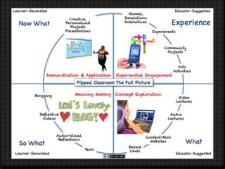 Flipped classroom