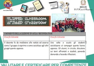 Flipped classroom