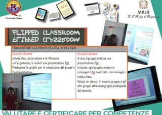 Flipped classroom