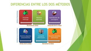 DIFERENCIAS ENTRE LOS DOS MÉTODOS
 