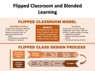Flipped Classroom and Blended
Learning
 