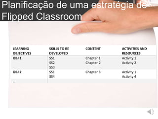 Planificação de uma estratégia de
Flipped Classroom
 