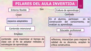 PILARES DEL AULA INVERTIDA
SonEntorno flexible Cultura de aprendizaje
espacios adaptables
Crean
En el alumno, participan en la
construcción del conocimiento, se
evalúan su aprendizaje.
Centrado
Contenido intencional
contenido para maximizar el tiempo de
clase con el fin de adoptar métodos y
estrategias de aprendizaje.
Emplean
Educador profesional
reflexivos, interactúan para mejorar la
calidad de su docencia, aceptan la
crítica constructiva.
Son
FLIPPED CLASSROOM
10
 