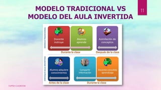 MODELO TRADICIONAL VS
MODELO DEL AULA INVERTIDA
FLIPPED CLASSROOM
11
 