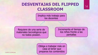 DESVENTAJAS DEL FLIPPED
CLASSROOM
Implica más trabajo para
los docentes
Incrementa el tiempo de
los niños frente a las
pantallas
Obliga a trabajar más en
casa al tener que
preparas los contenidos
Requiere de una serie de
materiales tecnológicos que
no todos poseen.
FLIPPED CLASSROOM
14
 