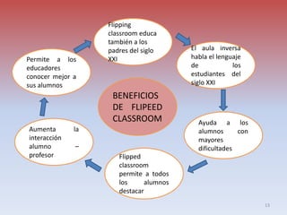 Flipping
classroom educa
también a los
padres del siglo
XXI
Flipped
classroom
permite a todos
los alumnos
destacar
Aumenta la
interacción
alumno –
profesor
Permite a los
educadores
conocer mejor a
sus alumnos
Ayuda a los
alumnos con
mayores
dificultades
El aula inversa
habla el lenguaje
de los
estudiantes del
siglo XXI
BENEFICIOS
DE FLIPEED
CLASSROOM
13
 