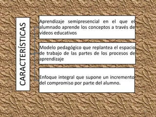 CARACTERÍSTICAS Aprendizaje semipresencial en el que el
alumnado aprende los conceptos a través de
vídeos educativos
Modelo pedagógico que replantea el espacio
de trabajo de las partes de los procesos de
aprendizaje
Enfoque integral que supone un incremento
del compromiso por parte del alumno.
14
 
