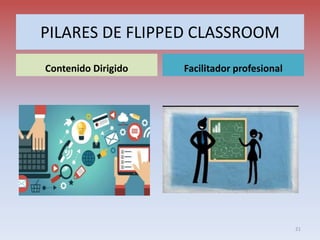 PILARES DE FLIPPED CLASSROOM
Contenido Dirigido Facilitador profesional
21
 
