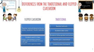 9
DIFFERENCES FROM THE TRADITIONAL AND FLIPPED
CLASSROOM
FLIPPED CLASSROOM TRADITIONAL
 