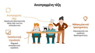 Ανεστραμμένη τάξη
Ανεστραμμένη
τάξη
Οργάνωση ηλεκτρονικής
τάξης από την/τον
εκπαιδευτικό Μάθηση μέσα από
δραστηριότητες
Δημιουργικές και
ομαδικές
δραστηριότητες
Εκπαιδευτική
τεχνολογία
Ψηφιακά
εκπαιδευτικά
εργαλεία
 