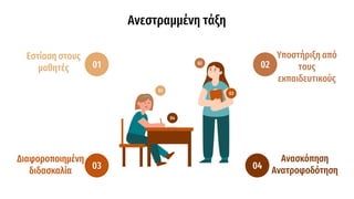 Ανεστραμμένη τάξη
Εστίαση στους
μαθητές 01
Διαφοροποιημένη
διδασκαλία
03
Ανασκόπηση
Ανατροφοδότηση
04
Υποστήριξη από
τους
εκπαιδευτικούς
02
01
02
03
04
 
