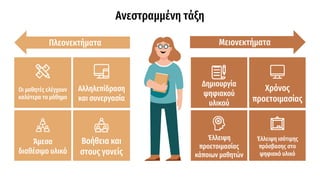 Ανεστραμμένη τάξη
Άμεσα
διαθέσιμο υλικό
Οι μαθητές ελέγχουν
καλύτερα το μάθημα
Αλληλεπίδραση
και συνεργασία
Βοήθεια και
στους γονείς
Έλλειψη
προετοιμασίας
κάποιων μαθητών
Δημιουργία
ψηφιακού
υλικού
Χρόνος
προετοιμασίας
Έλλειψη ισότιμης
πρόσβασης στο
ψηφιακό υλικό
Πλεονεκτήματα Μειονεκτήματα
 
