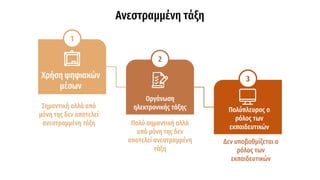 Ανεστραμμένη τάξη
Χρήση ψηφιακών
μέσων
Οργάνωση
ηλεκτρονικής τάξης Πολύπλευρος ο
ρόλος των
εκπαιδευτικών
Σημαντική αλλά από
μόνη της δεν αποτελεί
ανεστραμμένη τάξη Πολύ σημαντική αλλά
από μόνη της δεν
αποτελεί ανεστραμμένη
τάξη
Δεν υποβαθμίζεται ο
ρόλος των
εκπαιδευτικών
1
2
3
 