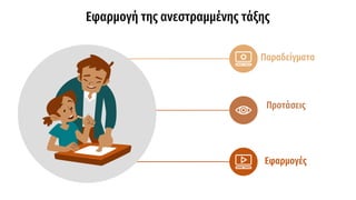 Εφαρμογή της ανεστραμμένης τάξης
Παραδείγματα
Προτάσεις
Εφαρμογές
 