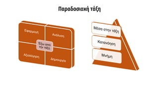 Παραδοσιακή τάξη
 