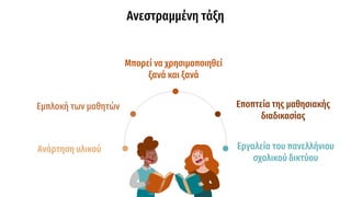 Ανεστραμμένη τάξη
Μπορεί να χρησιμοποιηθεί
ξανά και ξανά
Εποπτεία της μαθησιακής
διαδικασίας
Εμπλοκή των μαθητών
Εργαλεία του πανελλήνιου
σχολικού δικτύου
Ανάρτηση υλικού
 