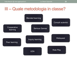 III – Quale metodologia in classe?
Fabio Biscaro @ www.oggiimparoio.it La Classe Capovolta 25
Cooperative
learning
Blended...
