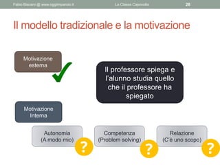 Il modello tradizionale e la motivazione
Fabio Biscaro @ www.oggiimparoio.it La Classe Capovolta 28
Il professore spiega e...