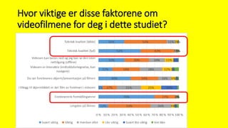 Hvor viktige er disse faktorene om
videofilmene for deg i dette studiet?
 