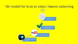 1. Forelesningsopptak på
campus
2. Dedikerte korte videoer
3. Dedikerte korte videoer
med interaktivitet
4. Adaptiv læring
Vår modell for bruk av video i høyere utdanning
 