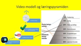 1. Forelesningsopptak på
campus
2. Dedikerte korte videoer
3. Dedikerte korte videoer
med interaktivitet
4. Adaptiv læring
Video modell og læringspyramiden
 
