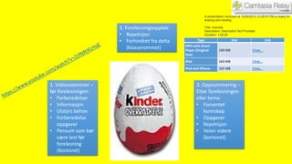 1. Videovitaminer –
før forelesningen:
• Forberedelser
• Informasjon
• Utstyrs behov
• Forberedelse
oppgaver
• Pensum som bør
være lest før
forelesning
(Kontoret)
3. Oppsummering –
Etter forelesningen
eller tema:
• Forventet
kunnskap
• Oppgaver
• Repetisjon
• Veien videre
(kontoret)
2. Forelesningsopptak:
• Repetisjon
• Forhindret fra delta
(klasserommet)
Type Size Link
MP4 with Smart
Player (Original
Size)
199 MB View...
iPad 160 MB View...
iPod and iPhone 105 MB View...
A presentation recorded at 10/29/2013 12:29:07 PM is ready for
sharing and viewing.
Title: onenote
Description: Description Not Provided.
Duration: 1:52:25
 