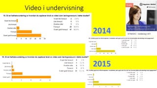 Video i undervisning
 