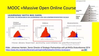 MOOC «Massive Open Online Courses»
Kilde : Johannes Heinlein, Senior Director of Strategic Partnerships edX på NHOs Årskonferanse 2014
https://www.nho.no/arskonferanse/Laeringslivet/Nyhetsarkiv/Online-revolusjon/
 