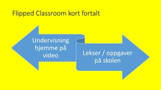Flipped Classroom kort fortalt
Undervisning
hjemme på
video Lekser / oppgaver
på skolen
 