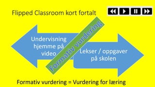 Flipped Classroom kort fortalt
Undervisning
hjemme på
video Lekser / oppgaver
på skolen
Formativ vurdering = Vurdering for læring
 