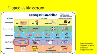 Flipped vs klasserom
Læringsstilmodell
utarbeidet av Asker
kommunes
kompetansesenter
 