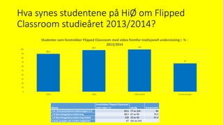 Hva synes studentene på HiØ om Flipped
Classroom studieåret 2013/2014?
89.6
98.5 100
67
0
10
20
30
40
50
60
70
80
90
100
13Glu 13Blu 13Blu-deltid 6 andre grupper
Studenter som foretrekker Flipped Classroom med video fremfor tradisjonell undervisning i % -
2013/2014
Klasse
Foretrekker Flipped Classroom
med video i % utvalg Svarprosent
1 kl. Grunnskolelærerutdanningen 1+2 89,6 77 av 104 86
1 kl Barnehagelærerutdanning 98,5 67 av 90 74,5
1 kl Barnehagelærerutdanning Deltid 100 19 av 40 47,4
6 stud. grupper på 4 andre høgskoler 67 161 av 241
 