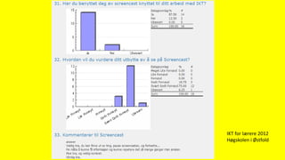 IKT for lærere 2012
Høgskolen i Østfold
 