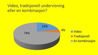 Video, tradisjonell undervisning
eller en kombinasjon?
22%
4%
74% Video
Tradisjonell
En kombinasjon
 