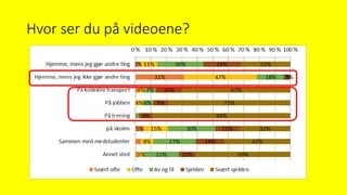 Hvor ser du på videoene?
 