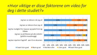 «Hvor viktige er disse faktorene om video for
deg i dette studiet?»
 